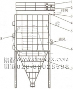 防爆、節(jié)能、高濃度煤粉脈沖袋式收集器